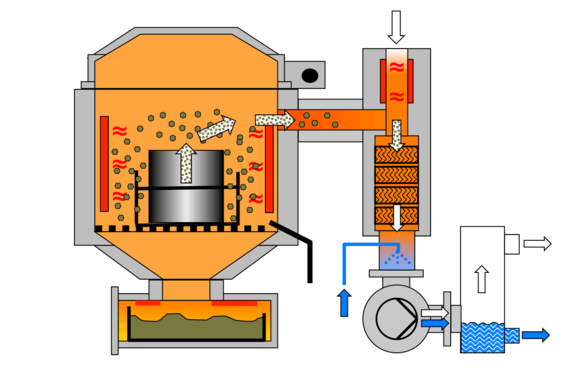 VACUCLEAN_cleaning-process-2_pyrolysis