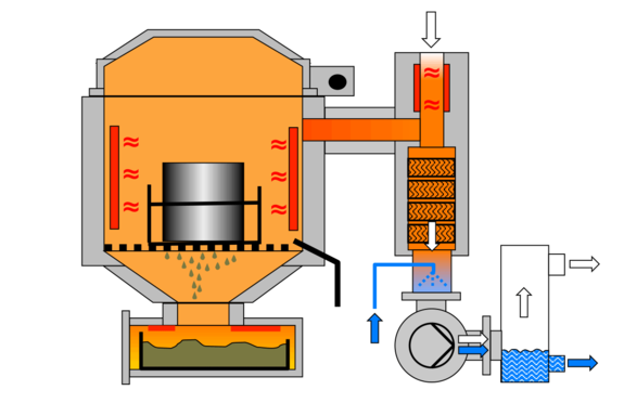 VACUCLEAN_cleaning-process-1_melt-off