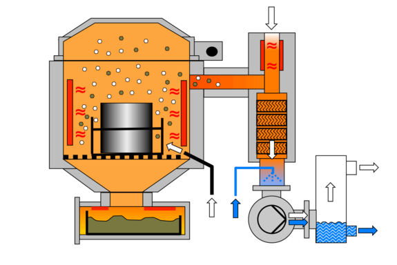 VACUCLEAN_cleaning-process-3_oxidation